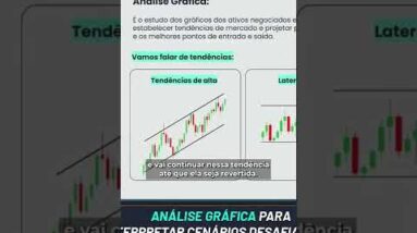 Como prever a tendência das ações? Análise Gráfica na prática! #shorts