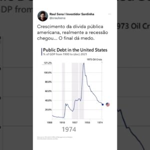 A dívida pública dos EUA